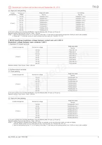 TXD2SS-24V-4 Datasheet Pagina 3