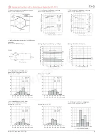 TXD2SS-24V-4 Datasheet Page 9