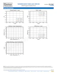 050W-052C1400-L03-UN-D2 데이터 시트 페이지 3