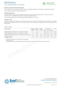 110RCM300-12DMQF 데이터 시트 페이지 17