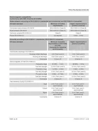 2903156 Datasheet Pagina 9