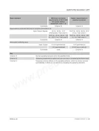 2909575 Datasheet Pagina 11