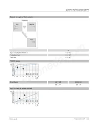 2909577 Datasheet Pagina 5