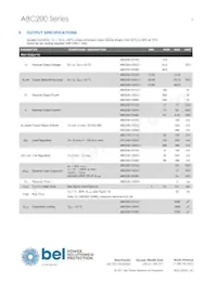 ABC200-1048G Datasheet Pagina 5