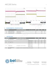ABC200-1048G Datasheet Page 7