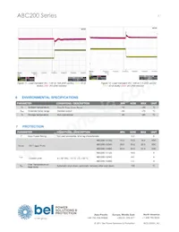 ABC200-1048G Datasheet Pagina 7