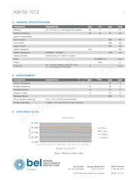 ABH50-1012 Datasheet Pagina 3