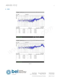 ABH50-1012 Datasheet Pagina 5