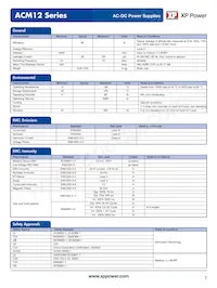 ACM12US18 Datasheet Pagina 2