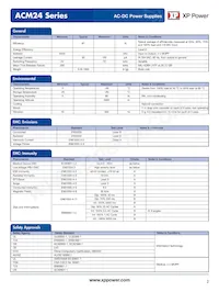 ACM24US15 Datasheet Pagina 2
