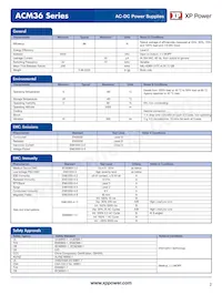 ACM36US15 Datasheet Pagina 2