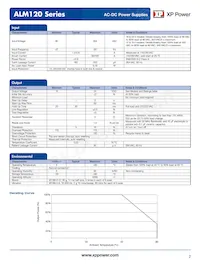 ALM120PS19C2-8 Datasheet Pagina 2