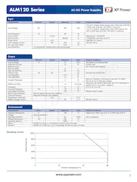 ALM120PS19C2-8數據表 頁面 2