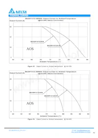 B62SR13722AC Datasheet Pagina 8