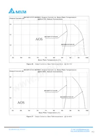 B62SR13722AC Datasheet Page 12