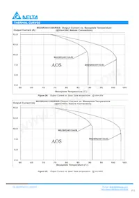 B62SR24015CC Datasheet Page 11