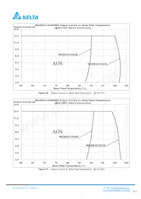 B62SR24125AC Datasheet Page 12