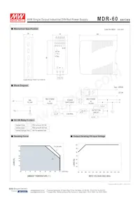 BB-MDR-60-5 Datasheet Pagina 2