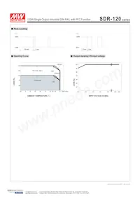 BB-SDR-120-48 Datasheet Pagina 3