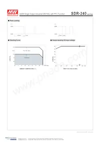BB-SDR-240-48 Datasheet Page 3