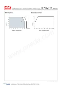 BB-WDR-120-24 Datenblatt Seite 3