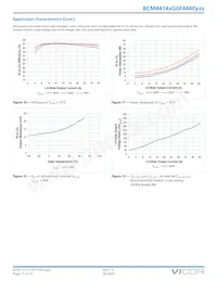 BCM4414VG0F4440M02 Datasheet Pagina 15