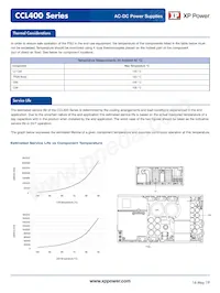 CCL400PS12 Datasheet Pagina 8