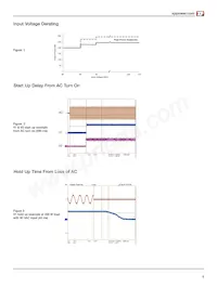 CCM250PS36 Datasheet Page 3