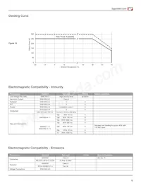 CCM250PS36 데이터 시트 페이지 9