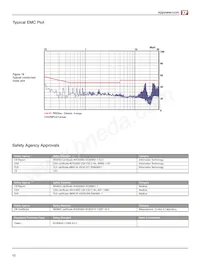 CCM250PS36 데이터 시트 페이지 10