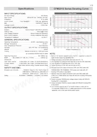 CFM201S360 Datasheet Pagina 2