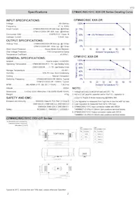 CFM60S480-CA Datasheet Pagina 2
