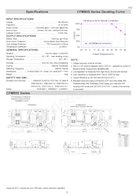 CFM80S480 Datasheet Pagina 2