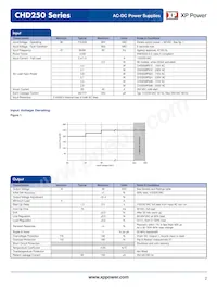 CHD250PS28 Datasheet Page 2