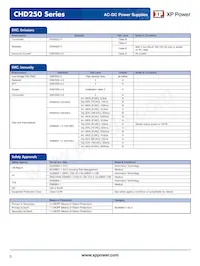 CHD250PS28 Datasheet Page 5