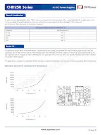 CHD250PS28 Datasheet Page 8