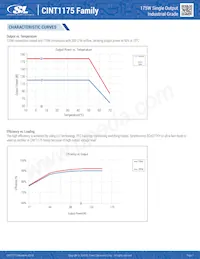 CINT1175A5606K01 데이터 시트 페이지 7