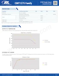 CINT1275A4814K01 Datasheet Page 7