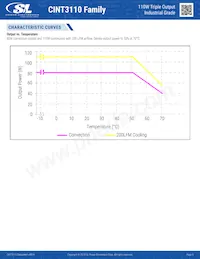 CINT3110A1908K01 데이터 시트 페이지 6