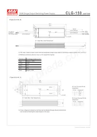 CLG-150-48B Datasheet Pagina 3