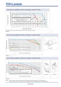 CM4009WX Datasheet Pagina 3