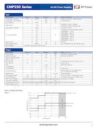 CMP250PS36 Datasheet Pagina 2