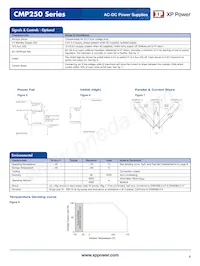 CMP250PS36 Datasheet Page 4