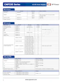 CMP250PS36 Datasheet Pagina 5