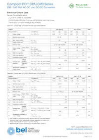CPA250-4530S210 Datasheet Page 7