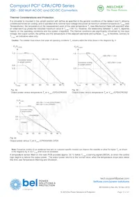 CPA250-4530S210 Datasheet Page 10