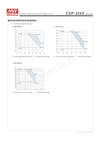 CSP-3000-400 Datasheet Pagina 4