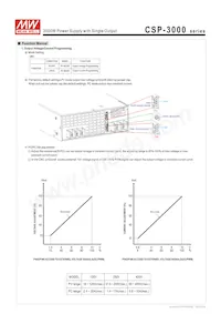 CSP-3000-400 Datasheet Page 5