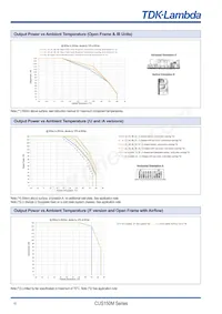 CUS150M15/F Datasheet Page 10