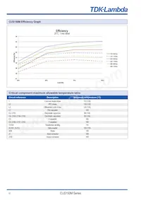 CUS150M15/F Datasheet Page 12